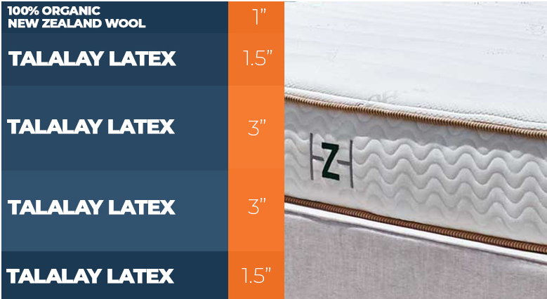 Latex mattress layers