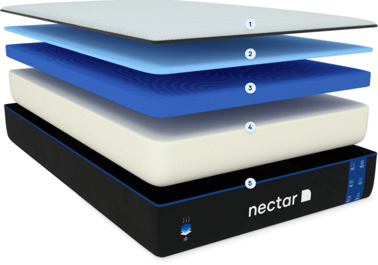 Nectar Mattress Review (2023 Update) Anatomy of Sleep