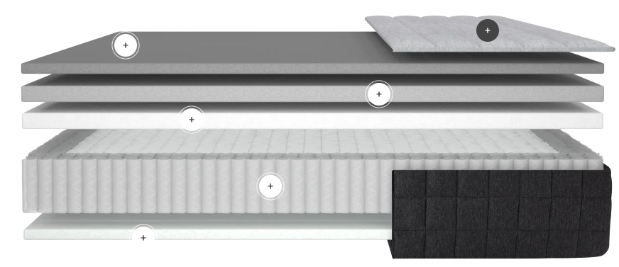 Multiple layers and construction of Helix Plus.